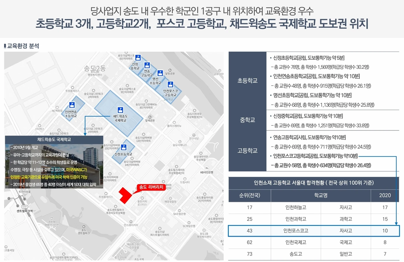 송도 학군 — 채드윅 국제학교, 포스코고, 도보권 초·중·고